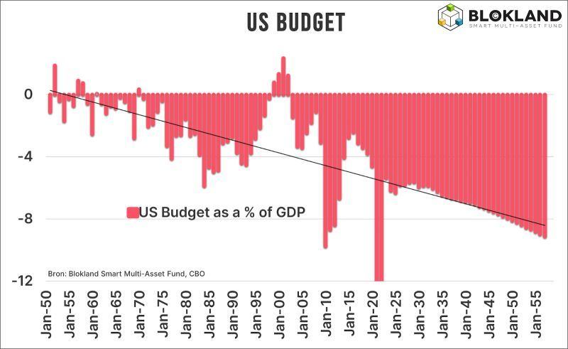 Deze drie dingen had elke belegger deze maand in ieder geval moeten weten. Deze drie dingen had elke belegger deze maand in ieder geval moeten weten.
