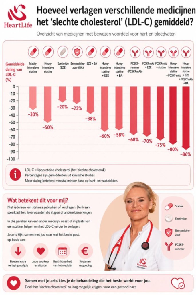 Het kost me soms meer energie om mensen te overtuigen van cholesterolverlaging, dan om hun cholesterol daadwerkelijk te verlagen. Het kost me soms meer energie om mensen te overtuigen van cholesterolverlaging, dan om hun cholesterol daadwerkelijk te verlagen.