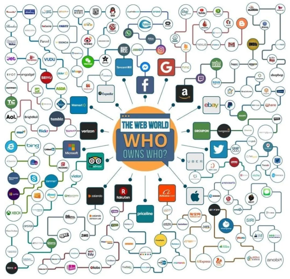 Big Tech not only controls information. It also controls professional access.