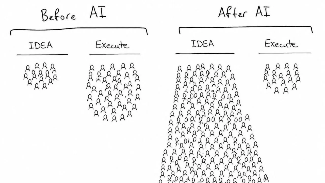 The office of the future is not an AI office.