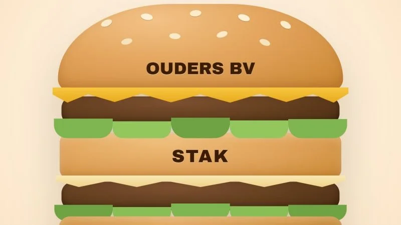 The BV-STAK sandwich